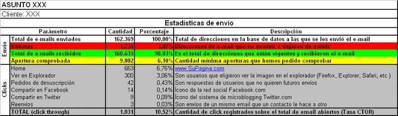 Reporte 1