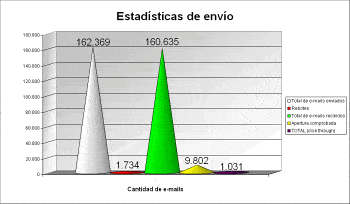 Reporte 2
