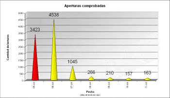 Reporte 3